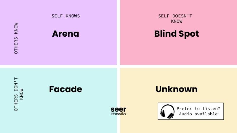 Using a Johari Window for Business Meetings | Seer Interactive